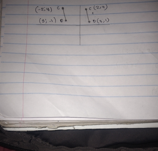 (-2,4) C
C(2,4)
(3;-1)
D(3,1)