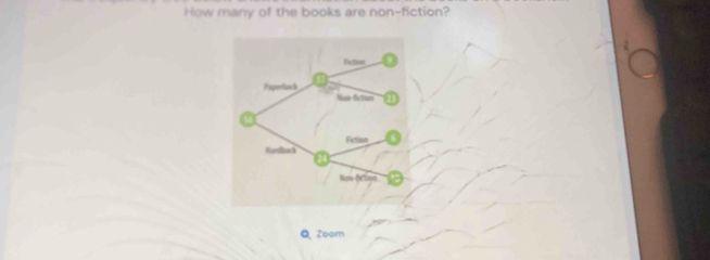 How many of the books are non-fiction? 
Q Zoom