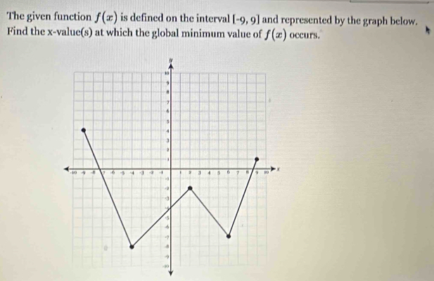 The given function f(x) is defined on the interval [-9,9] and represented by the graph below. 
Find the x -value(s) at which the global minimum value of f(x) occurs. 
"
10
,
7
6
4
3. 
.
40 -9 -n -6 -5 4 3. 9. 9 3 4 7 , 99 x.
2
-3
-5
-6
-?
-n
-9
-60