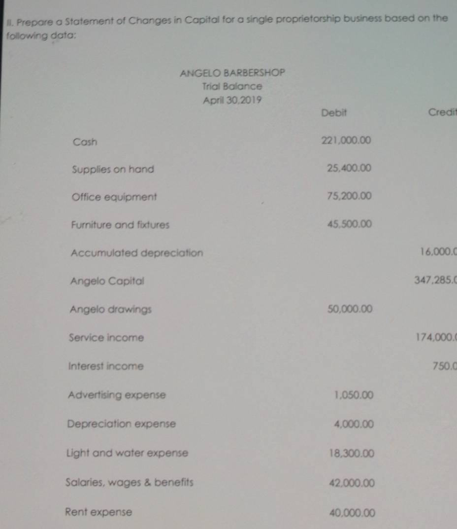 Prepare a Statement of Changes in Capital for a single proprietorship business based on the 
following data: 
ANGELO BARBERSHOP 
Trial Balance 
April 30,2019 
Debit Credit 
Cash 221,000.00
Supplies on hand 25,400.00
Office equipment 75,200.00
Furniture and fixtures 45,500,00
Accumulated depreciation 16,000.0
Angelo Capital 347,285.( 
Angelo drawings 50,000.00
Service income 174,000.( 
Interest income 750.0
Advertising expense 1,050.00
Depreciation expense 4,000.00
Light and water expense 18,300.00
Salaries, wages & benefits 42,000.00
Rent expense 40,000.00