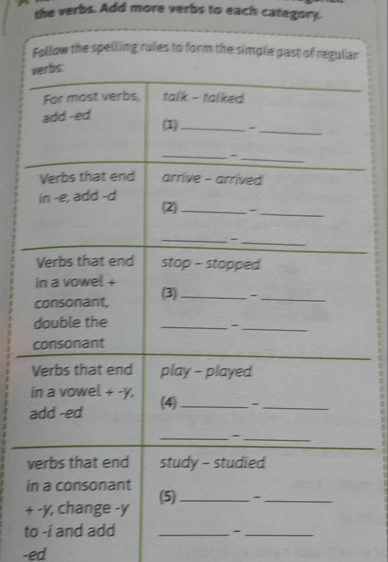 the verbs. Add more verbs to each category. 
i 
+ 
t 
-ed