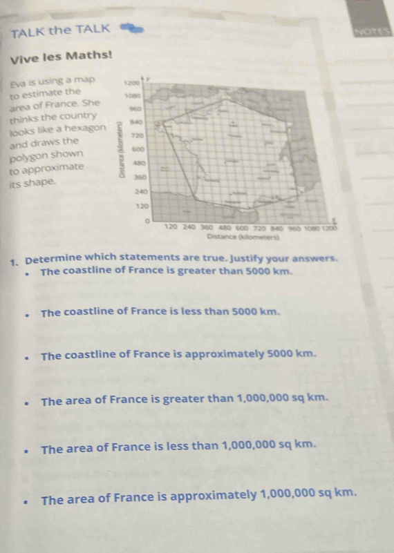 TALK the TALK ares
Vive les Maths!
Eva is using a map 
to estimate the
area of France. She
thinks the country
looks like a hexagon
and draws the
polygon shown
to approximate
its shape. 
1. Determine which statements are true. Justify your answers.
• The coastline of France is greater than 5000 km.
• The coastline of France is less than 5000 km.
The coastline of France is approximately 5000 km.
The area of France is greater than 1,000,000 sq km.
The area of France is less than 1,000,000 sq km.
The area of France is approximately 1,000,000 sq km.