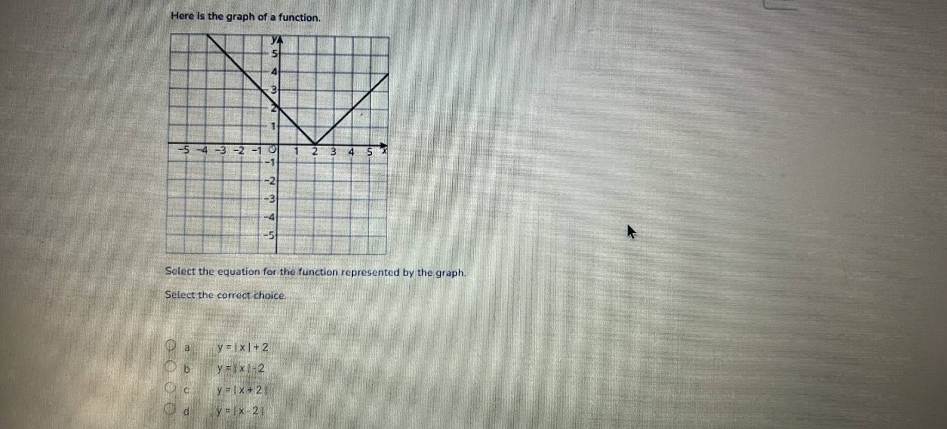 Here is the graph of a function.
Select the equation for the function represented by the graph.
Select the correct choice.
a y=|x|+2
b y=|x|-2
C y=|x+2|
d y=[x-2]