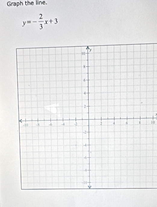 Graph the line.
y=- 2/3 x+3
,t
10