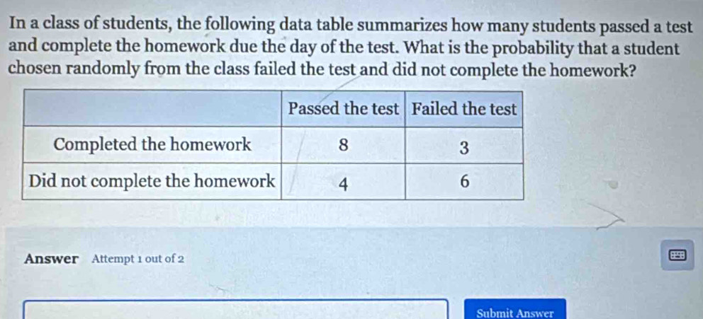 In a class of students, the following data table summarizes how many students passed a test 
and complete the homework due the day of the test. What is the probability that a student 
chosen randomly from the class failed the test and did not complete the homework? 
Answer Attempt 1 out of 2 
Submit Answer