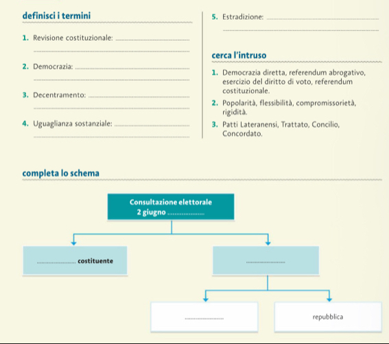 definisci i termini 5. Estradizione:_ 
_ 
1. Revisione costituzionale:_ 
_ 
cerca l'intruso 
_ 
2. Democrazia:_ 1. Democrazia diretta, referendum abrogativo, 
esercizio del diritto di voto, referendum 
3. Decentramento:_ costituzionale. 
_ 
2. Popolarità, flessibilità, compromissorietà, 
rigidità. 
4. Uguaglianza sostanziale: _3. Patti Lateranensi, Trattato, Concilio, 
_Concordato. 
completa lo schema 
Consultazione elettorale 
2 giugno_ 
_costituente 
_ 
_ 
repubblica