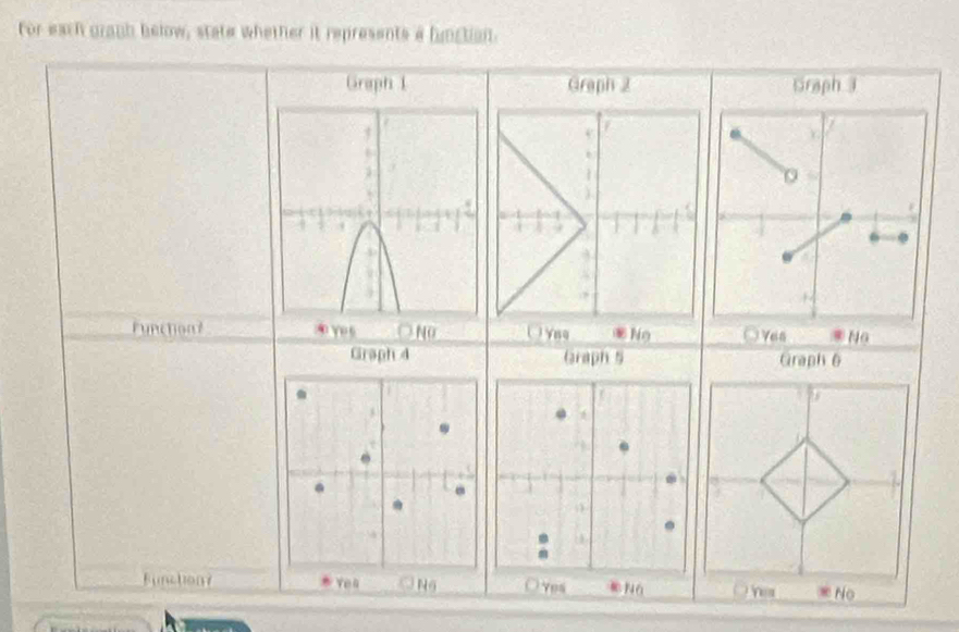 For each graph below, state whether it represents a hunction 
Graph 1 Graph 2 Graph 3 
function? ○ NO 
Graph 4 Graph 5 Graph 6 
Funchon?