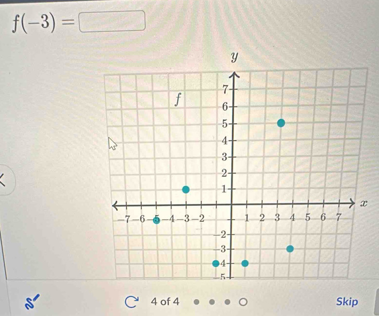 f(-3)=□
4 of 4 Skip