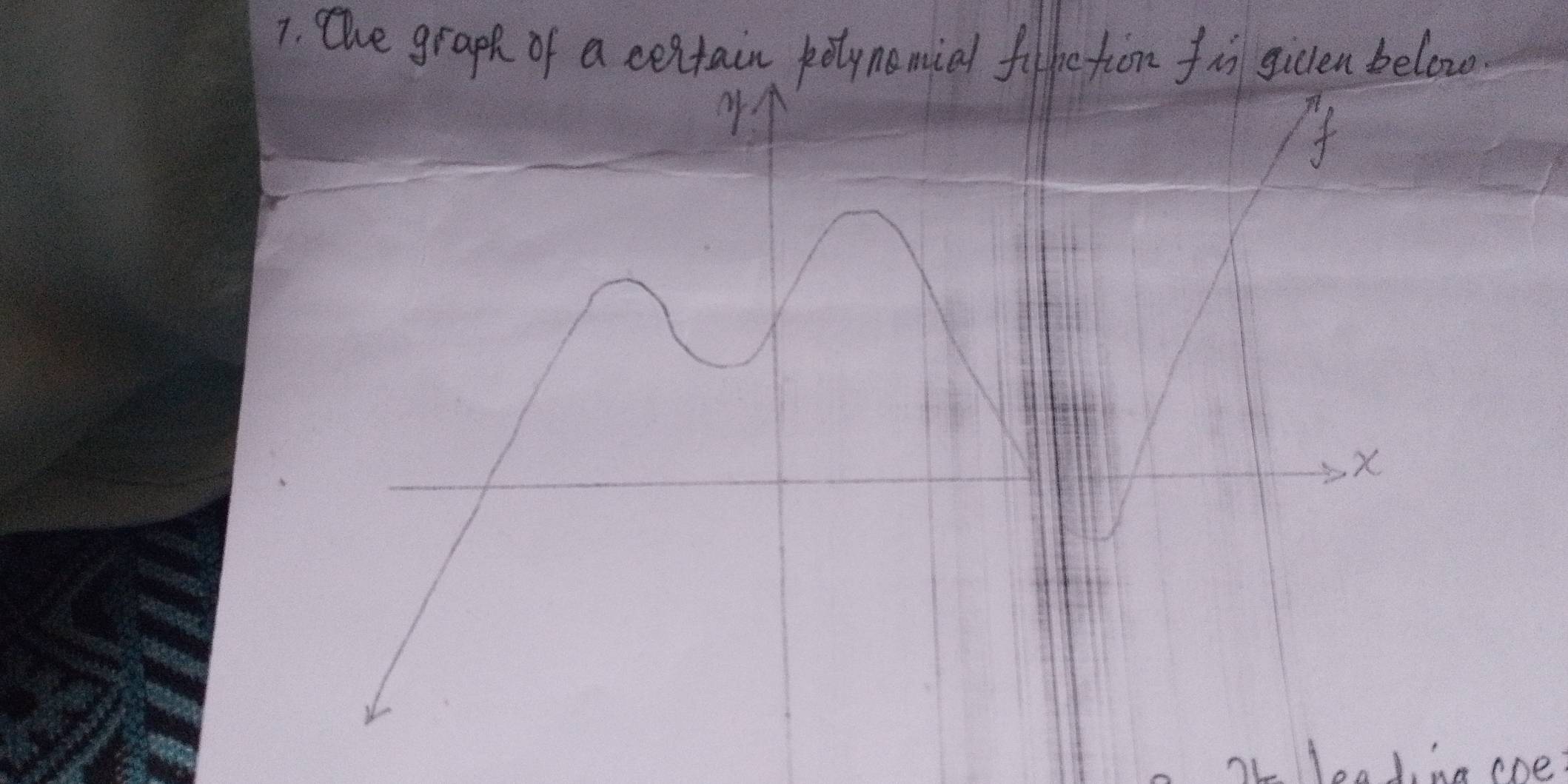 the graph of a cextain polynomial filhetion fis giclen below 
7L leadin one