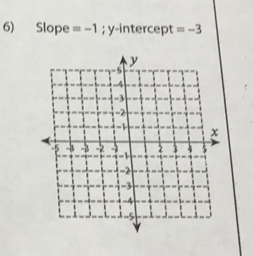 Slope =-1; y-intercept =-3