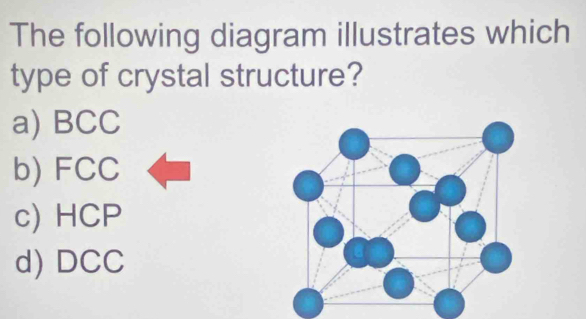 Solved: The following diagram illustrates which type of crystal ...