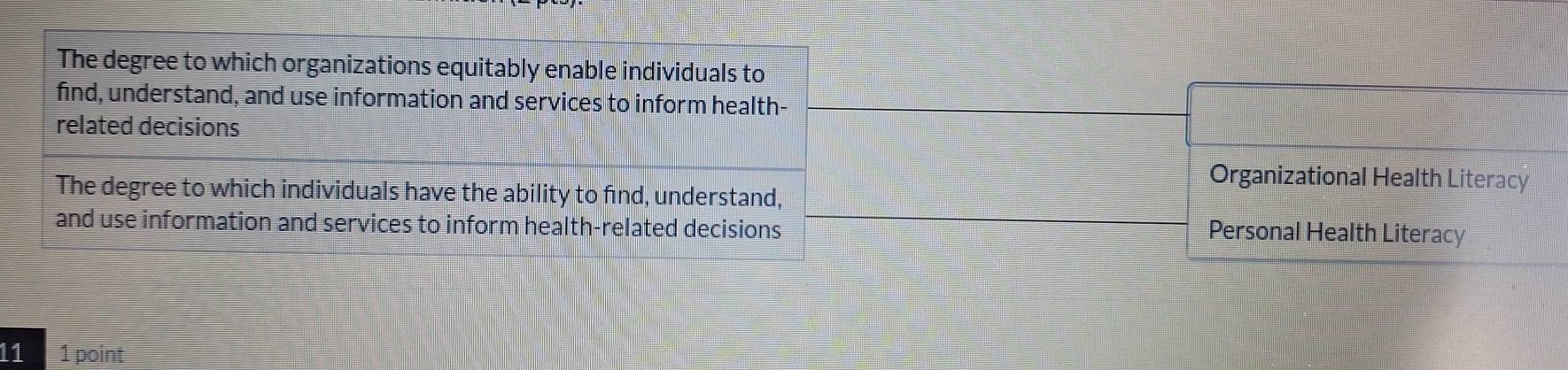 Organizational Health Literacy
Personal Health Literacy
11 1 point