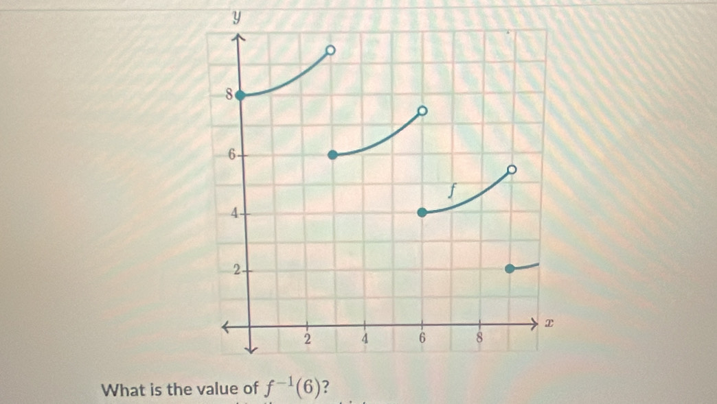 y
What is the value of f^(-1)(6) ?