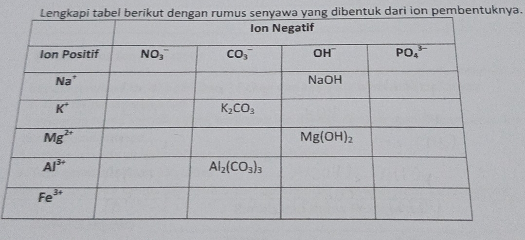 ng dibentuk dari ion pembentuknya.