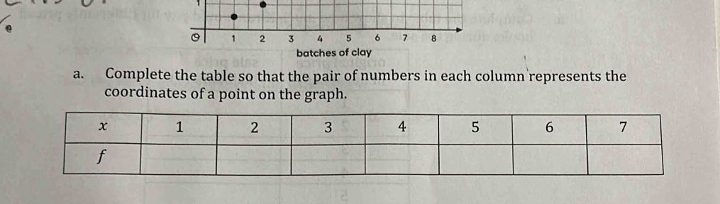 0 1 2 3 4 5 6 7 8 
batches of clay 
a. Complete the table so that the pair of numbers in each column represents the 
coordinates of a point on the graph.