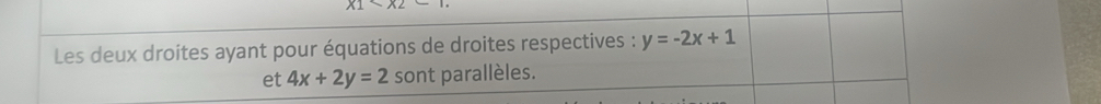 x1
Les deux droites ayant pour équations de droites respectives : y=-2x+1
et 4x+2y=2 sont parallèles.