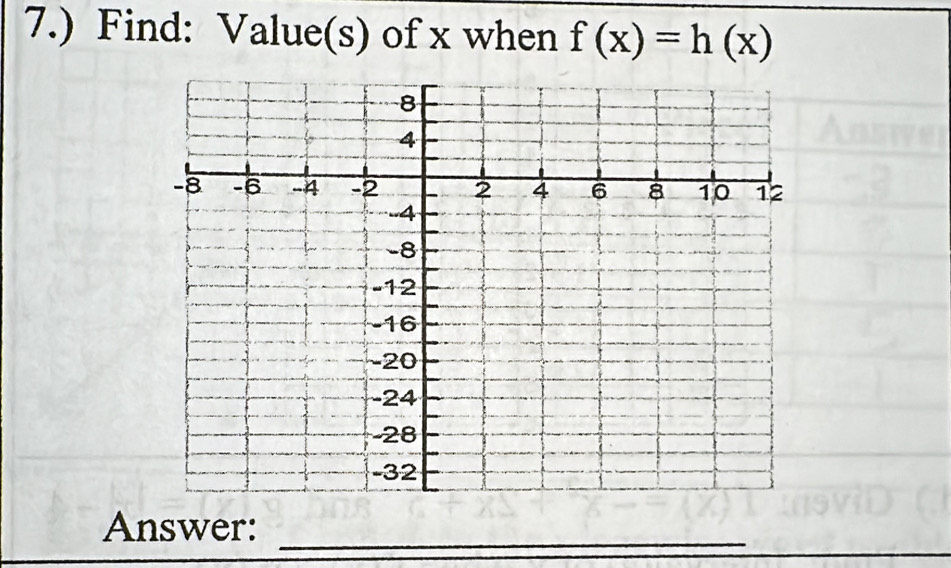 7.) Find: Value(s) of x when f(x)=h(x)
Answer: 
_