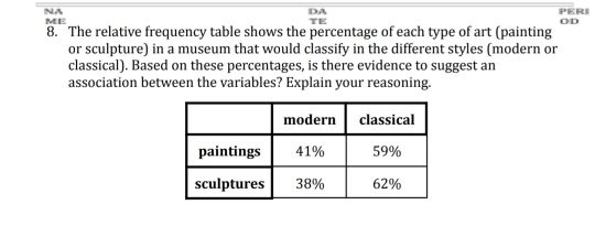 NA ERI 
DA 
ME 
TF 
OD 
8. The relative frequency table shows the percentage of each type of art (painting 
or sculpture) in a museum that would classify in the different styles (modern or 
classical). Based on these percentages, is there evidence to suggest an 
association between the variables? Explain your reasoning.