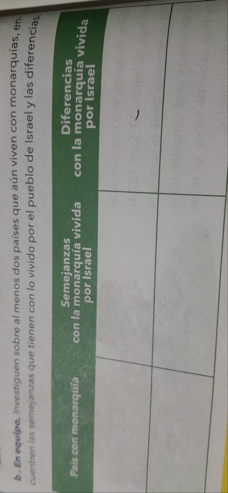 En equipo, Investiguen sobre al menos dos países que aún viven con monarquías, en 
cuentren las semejanzas que tienen con lo vivido por el pueblo de Israel y las diferencias.