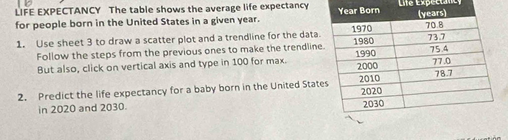 LIFE EXPECTANCY The table shows the average life expectancy Life Expectancy 
for people born in the United States in a given year. 
1. Use sheet 3 to draw a scatter plot and a trendline for the data. 
Follow the steps from the previous ones to make the trendline 
But also, click on vertical axis and type in 100 for max. 
2. Predict the life expectancy for a baby born in the United Stat 
in 2020 and 2030.