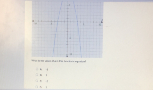 A. -1
B. 2
C. -2
D. 1