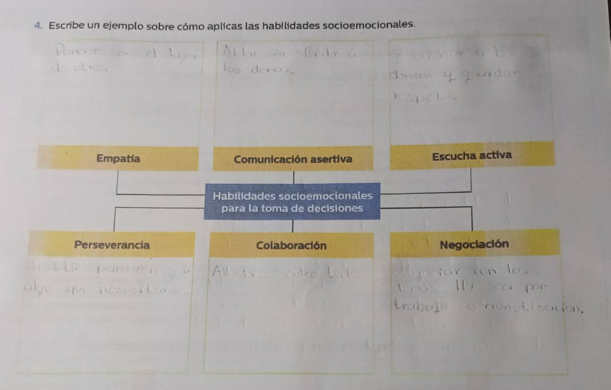 Escribe un ejemplo sobre cómo aplicas las habilidades socioemocionales. 
Empatia Comunicación asertiva Escucha activa 
Habilidades socioemocionales 
para la toma de decisiones 
Perseverancia Colaboración Negociación