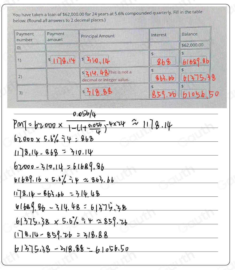You have taken a loan of $62,000.00 for 24 years at 5.6% compounded quarterly. Fill in the table 
below: (Round all answers to 2 decimal places.) 
Table 1: []