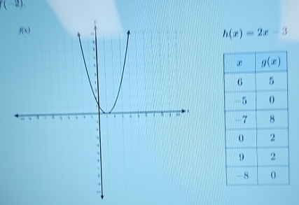 ( 9)
h(x)=2x-3