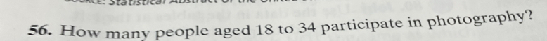 How many people aged 18 to 34 participate in photography?