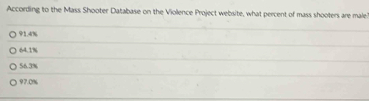 According to the Mass Shooter Database on the Violence Project website, what percent of mass shooters are male?
91.4%
64.1%
56.3%
97.0%