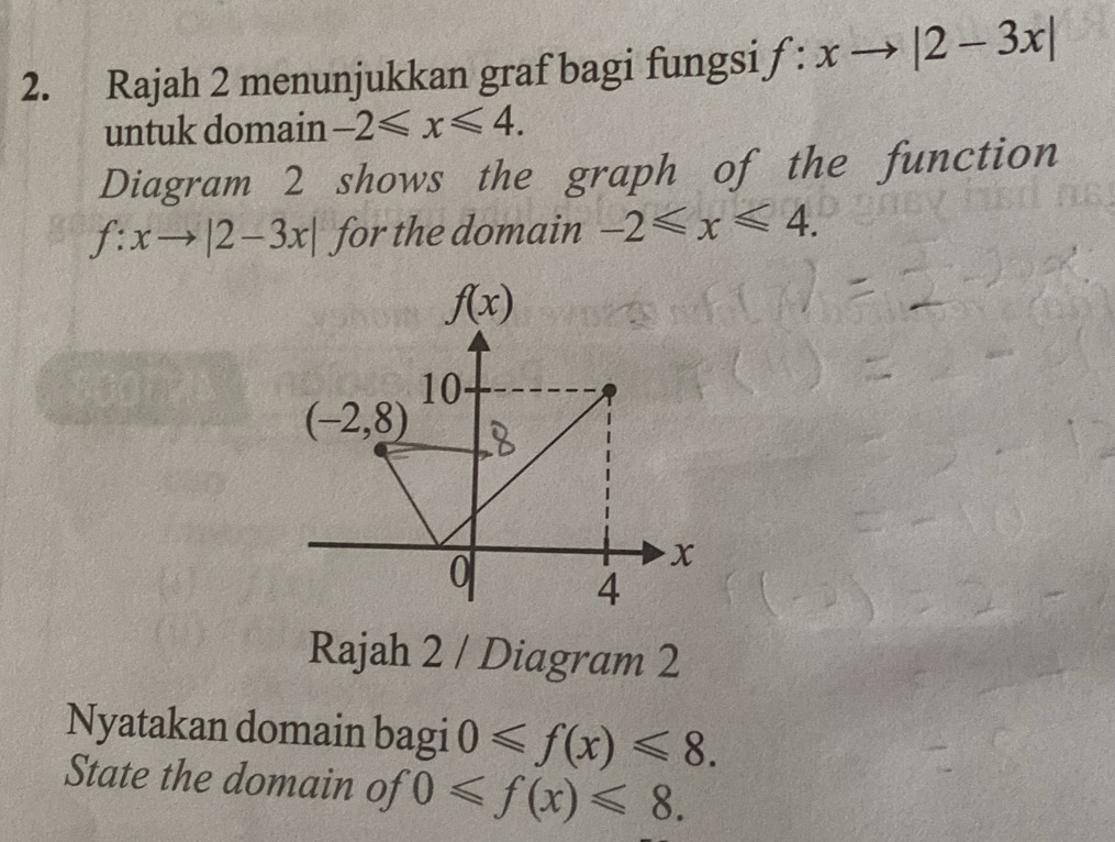 Rajah 2 menunjukkan graf bagi fungsi f:xto |2-3x|
untuk domain -2≤slant x≤slant 4.
Diagram 2 shows the graph of the function
f:xto |2-3x| for the domain -2≤slant x≤slant 4.
Rajah 2 / Diagram 2
Nyatakan domain bagi 0≤slant f(x)≤slant 8.
State the domain of 0≤slant f(x)≤slant 8.