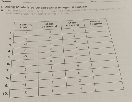 Name _Date_ 
I. Using Models to Understand Integer Addition 
A. Use the number line to determine the ending position by adding and subtracting the 
Indicated steps from each starting position. 
1