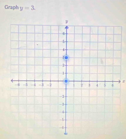 Graph y=3. 
T