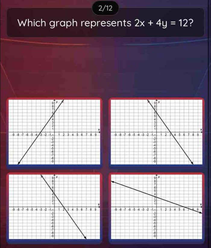 2/12 
Which graph represents 2x+4y=12 ?