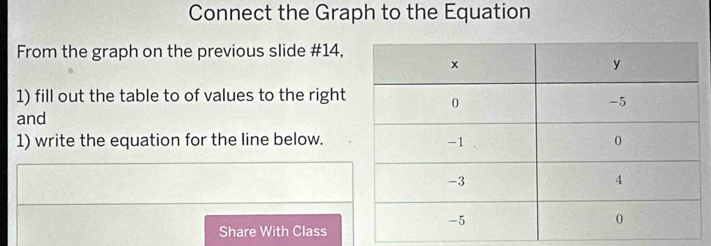 Connect the Graph to the Equation 
From the graph on the previous slide #14, 
1) fill out the table to of values to the right 
and 
1) write the equation for the line below. 
Share With Class