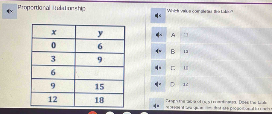 × Proportional Relationship Which value completes the table?
× A 11
× B 13
C 10
D 12
Graph the table of (x,y) coordinates. Does the table
represent two quantities that are proportional to each