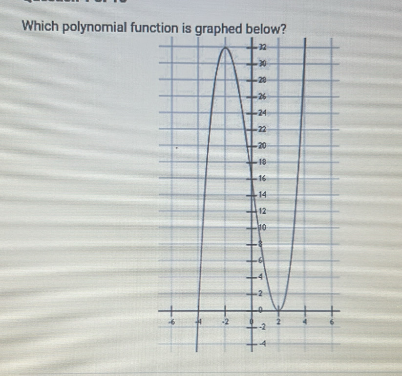 Which polynomial fun