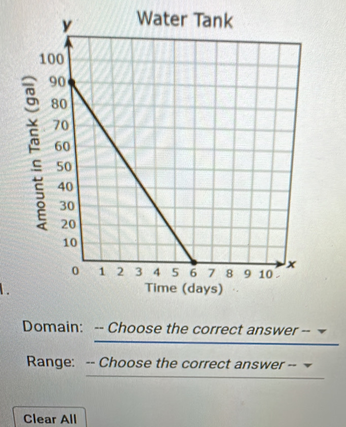 Domain: -- Choose the correct answe 
_ dilsWer- 
Range: -- Choose the correct answer 
Clear All