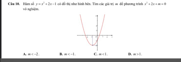 Hàm số y=x^2+2x-1 có đồ thị như hình bên. Tìm các giá trị m để phương trình x^2+2x+m=0
vô nghiệm.
A. m . B. m . C. m<1</tex>. D. m>1.