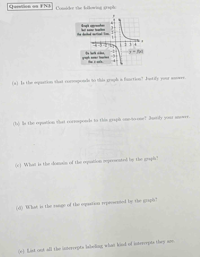 Question on FN3 Consider the following graph:
(a) Is the equation that corresponds to this graph a function? Justify your answer.
(b) Is the equation that corresponds to this graph one-to-one? Justify your answer.
(c) What is the domain of the equation represented by the graph?
(d) What is the range of the equation represented by the graph?
(e) List out all the intercepts labeling what kind of intercepts they are.