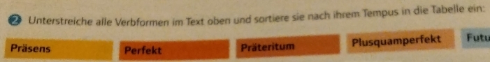 Unterstreiche alle Verbformen im Text oben und sortiere sie nach ihrem Tempus in die Tabelle ein: 
Präsens Perfekt Präteritum Plusquamperfekt Futu