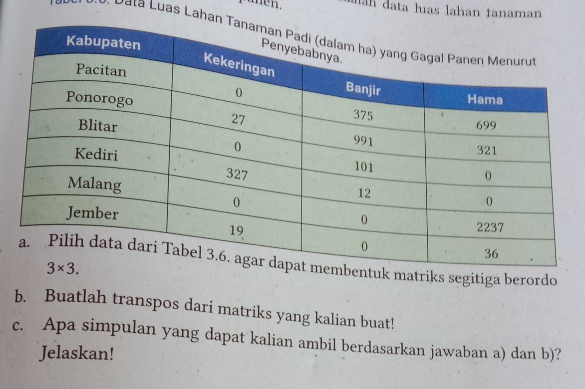 Punen.
uah ata luas lahan tanaman
u a s Lahan
ntuk matriks segitiga berordo
b. Buatlah transpos dari matriks yang kalian buat!
c. Apa simpulan yang dapat kalian ambil berdasarkan jawaban a) dan b)?
Jelaskan!