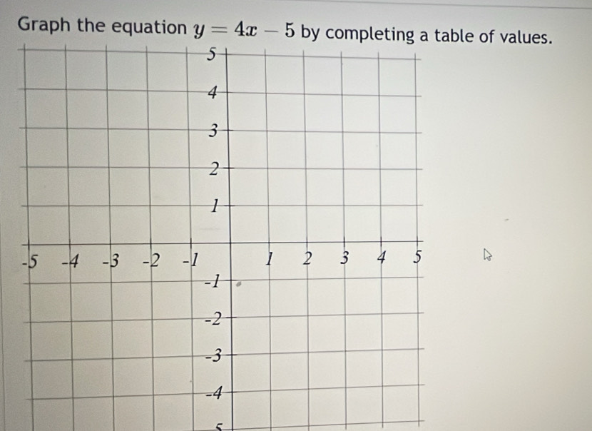 Graph the equation y=4x-5 bye of values.