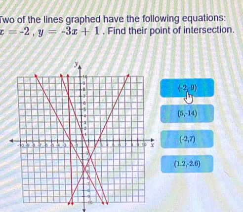 Two of the lines graphed have the following equations:
x=-2, y=-3x+1. Find their point of intersection.
(-2,-9)
(5,-14)
(-2,7)
(1.2,-2.6)
1