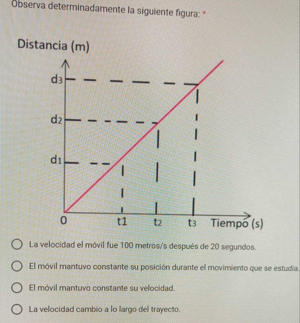 Observa determinadamente la siguiente figura: *
Distancia (m)
La velocidad el móvil fue 100 metros/s después de 20 segundos.
El móvil mantuvo constante su posición durante el movimiento que se estudia.
El móvil mantuvo constante su velocidad.
La velocidad cambio a lo largo del trayecto.