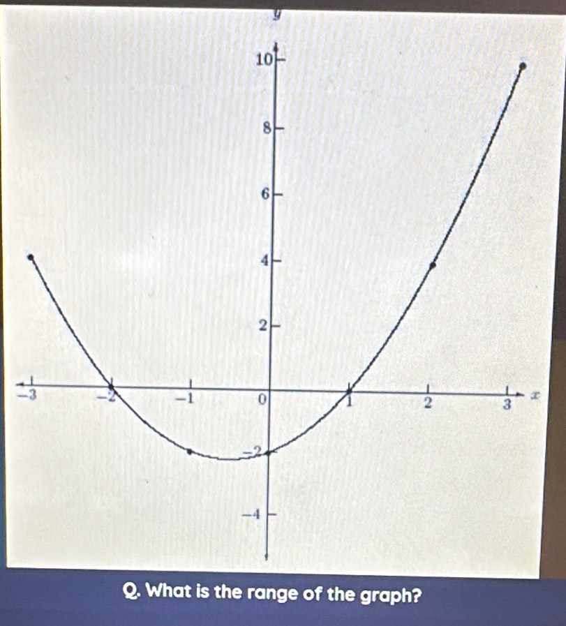 y
- x
f the graph?