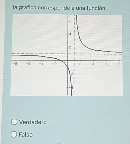 la gráfica corresponde a una función
Verdadero
Falso