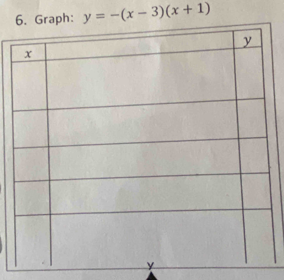 Graph: y=-(x-3)(x+1)