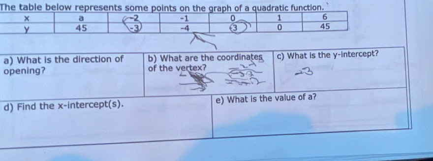 The table below represents some points on the graph of a quadratic function. 
a) What is the direction of b) What are the coordinates c) What is the y-intercept? 
opening? of the vertex? 
d) Find the x-intercept(s). e) What is the value of a?