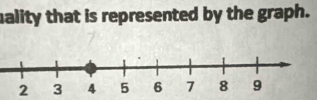 uality that is represented by the graph.